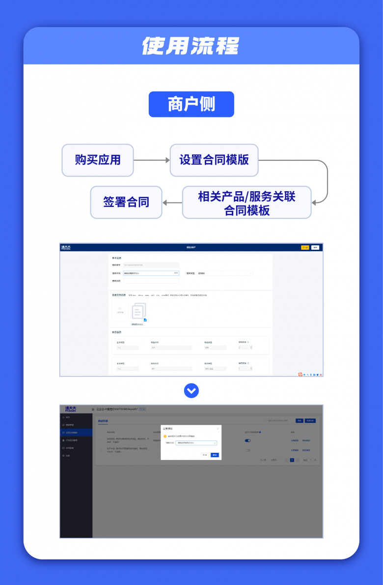 老虎機：商家超过600万，有赞怎么解决签约难题？