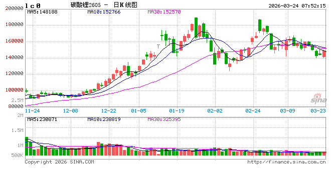 on9star娛樂：淡季不淡 碳酸锂价格2月延续涨势